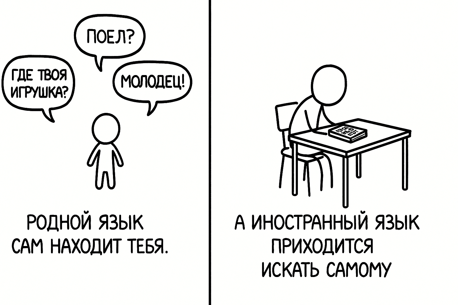 Развитие чтения и письма в учебном процессе